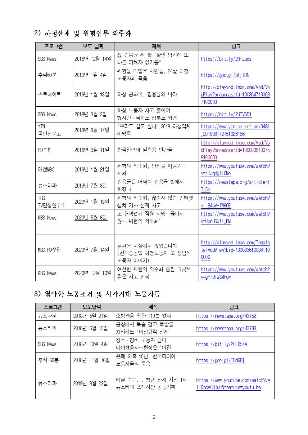 2021년 4월 민주노총 동영상 교육 참조 리스트_최종002.jpg