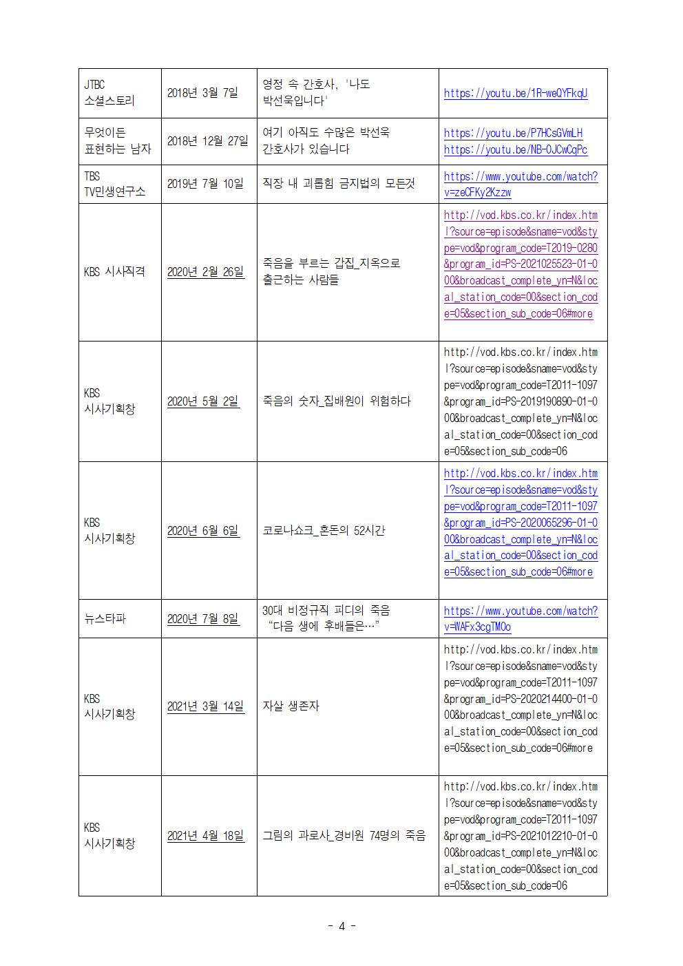 2021년 4월 민주노총 동영상 교육 참조 리스트_최종004.jpg