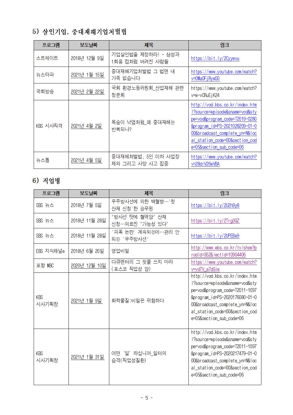 2021년 4월 민주노총 동영상 교육 참조 리스트_최종005.jpg