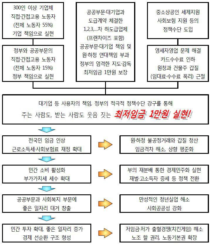 최저임금1만원.jpg