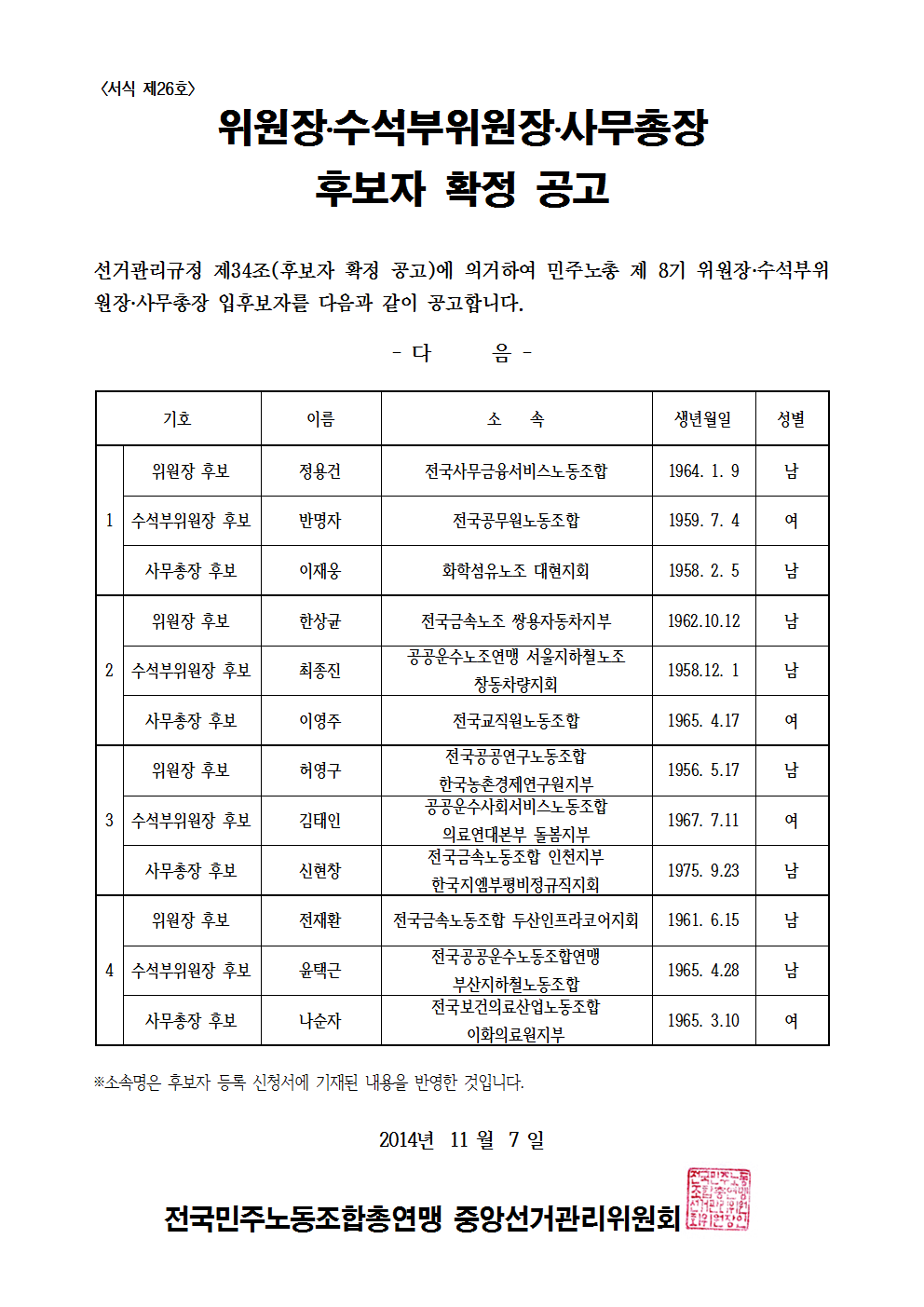 후보자확정공고201041110001.png