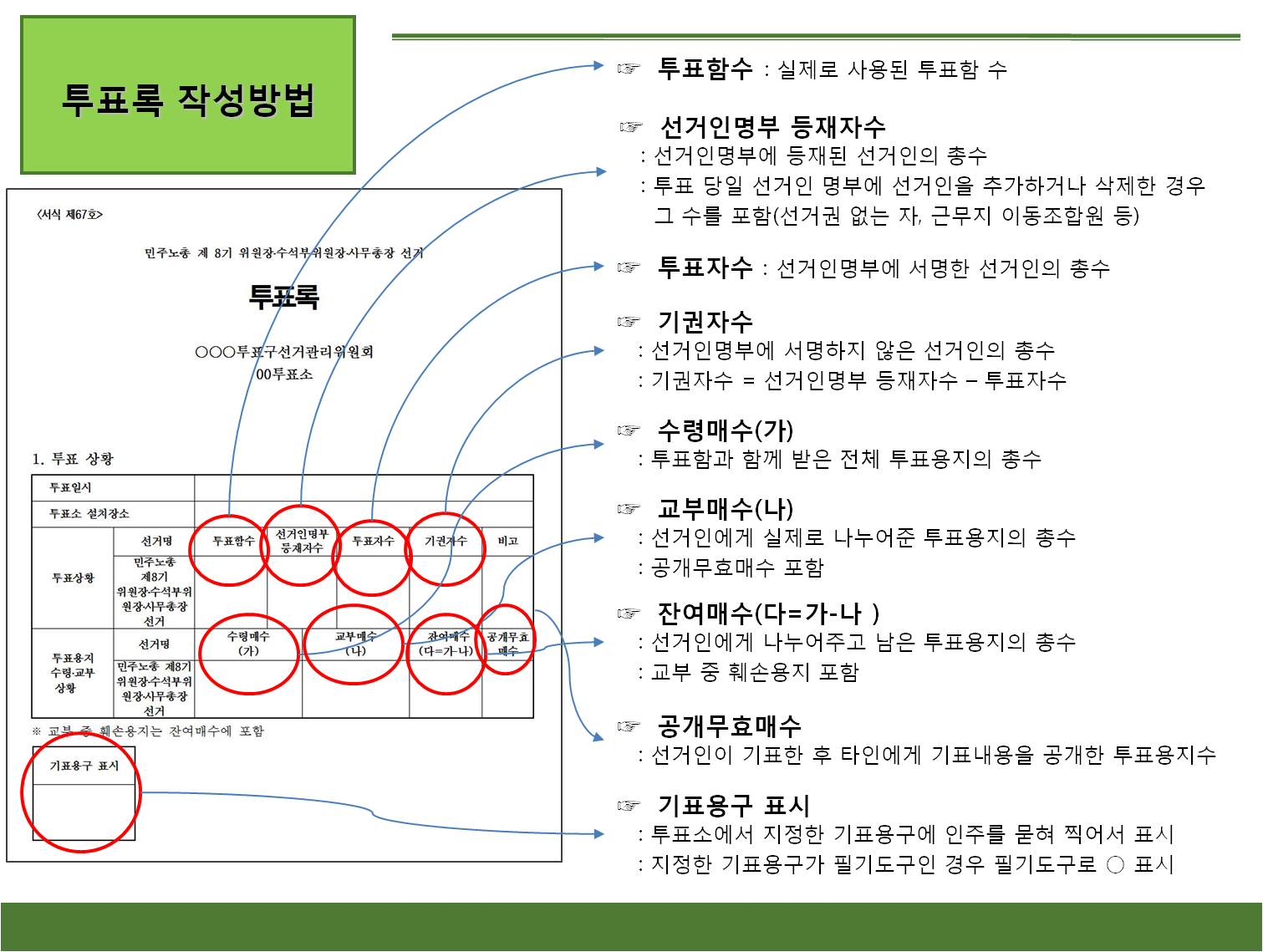 투표록 작성방법 001.png