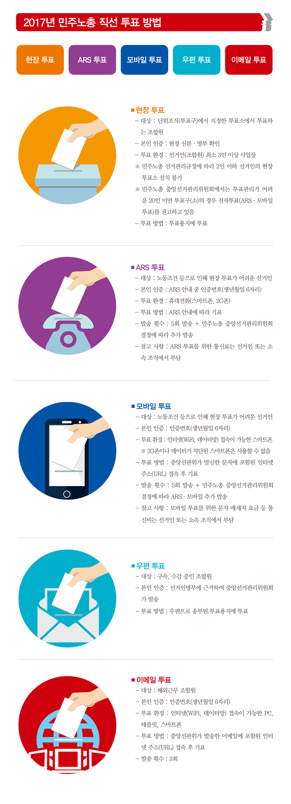 투표방법.png