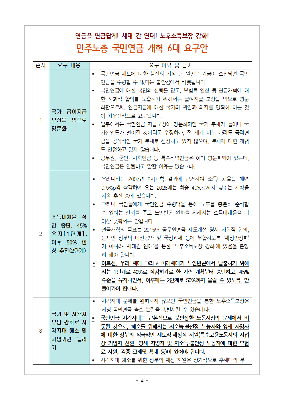 [2018 교육지-10] 국민연금 개혁 6대 요구안004.png