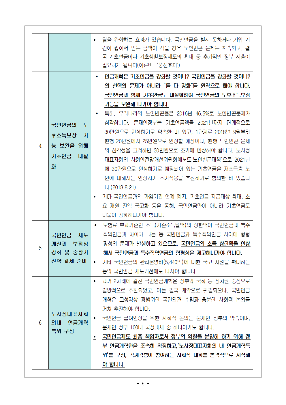 [2018 교육지-10] 국민연금 개혁 6대 요구안005.png