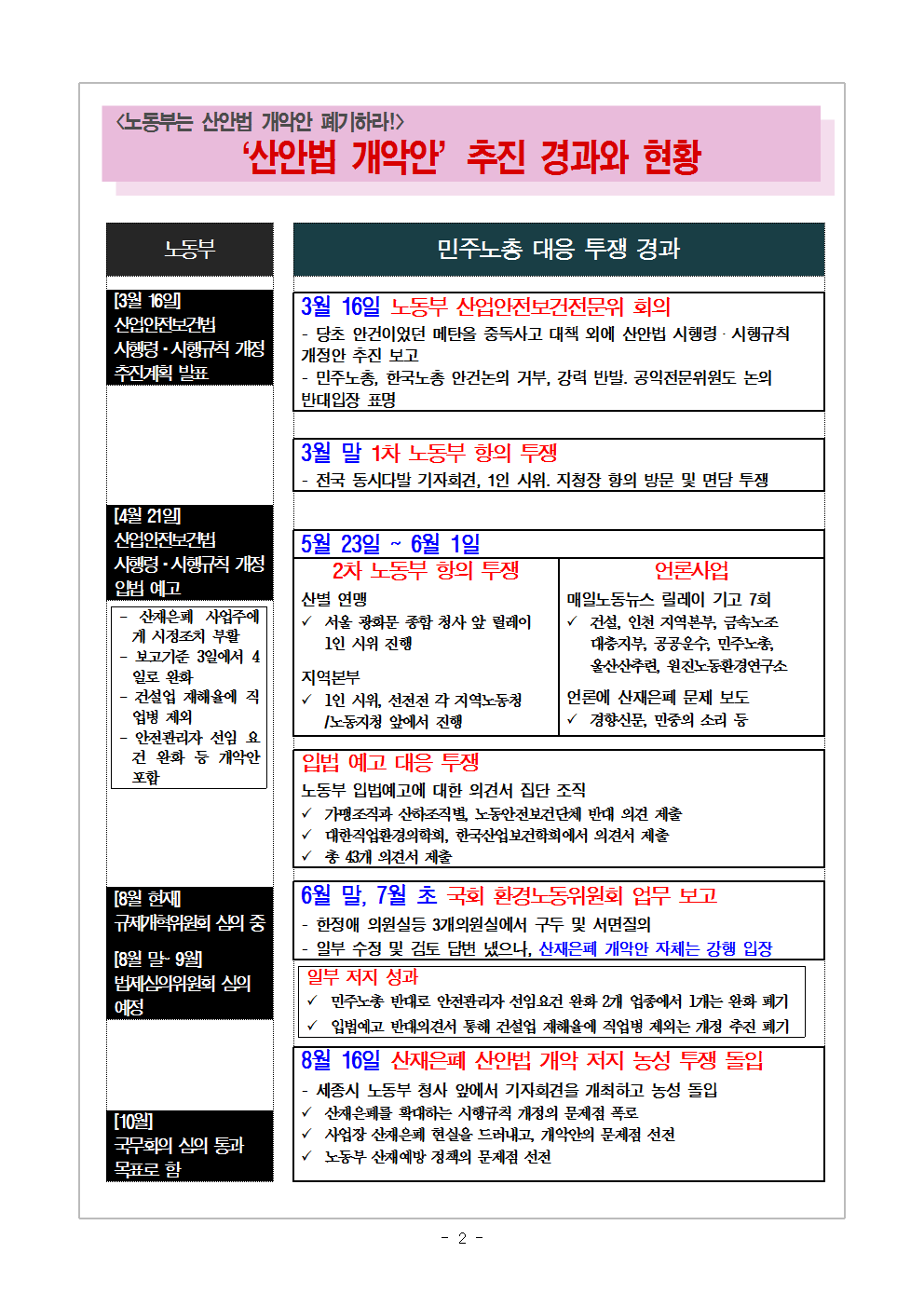 [2016교육지-7] 산재은폐_산안법개악저지_농성투쟁002.png