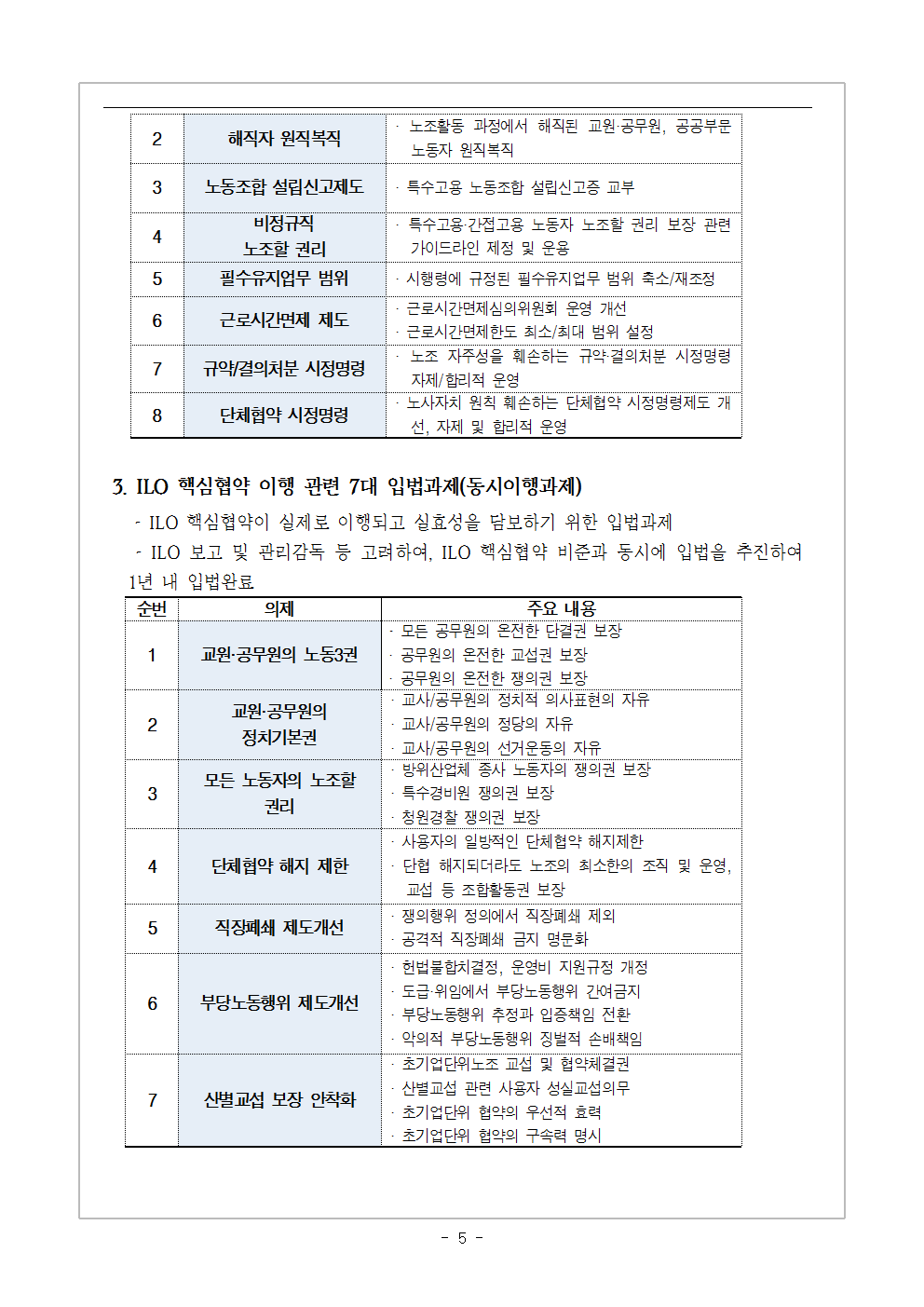 [2018 교육지-9] ILO 핵심협약 비준과 노동기본권005.png