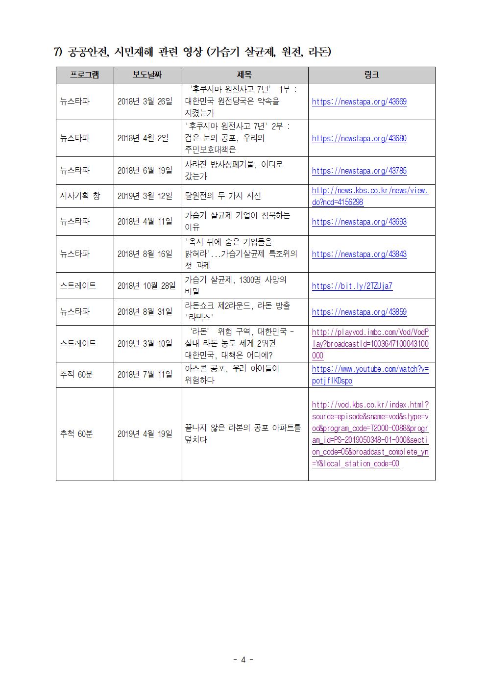 2020 4월 민주노총 동영상 교육 참조 리스트004.jpg