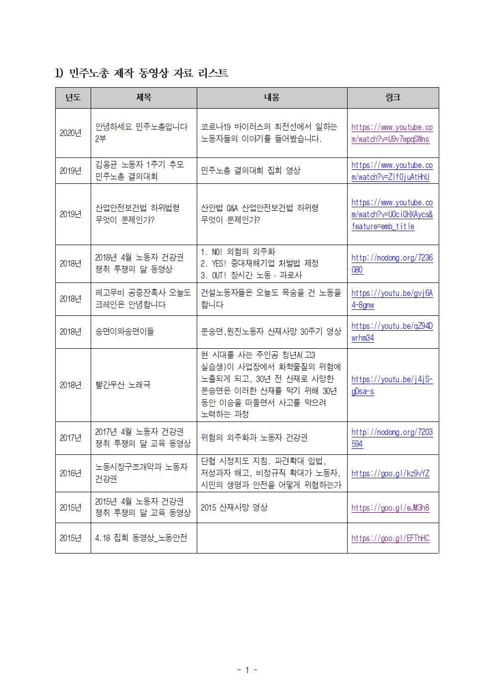 2020 4월 민주노총 동영상 교육 참조 리스트001.jpg