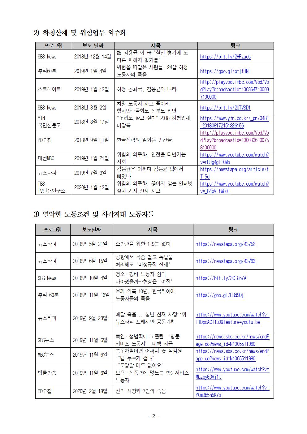 2020 4월 민주노총 동영상 교육 참조 리스트002.jpg