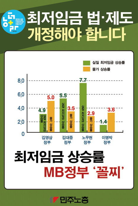 피켓_06_최저임금.gif