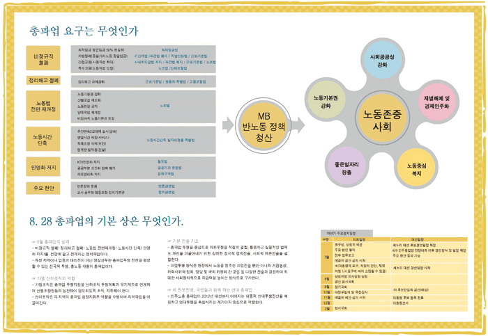 조합원교육리플렛_속지1.gif