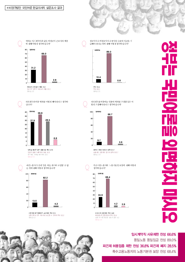 050627비정규여론전단2.png