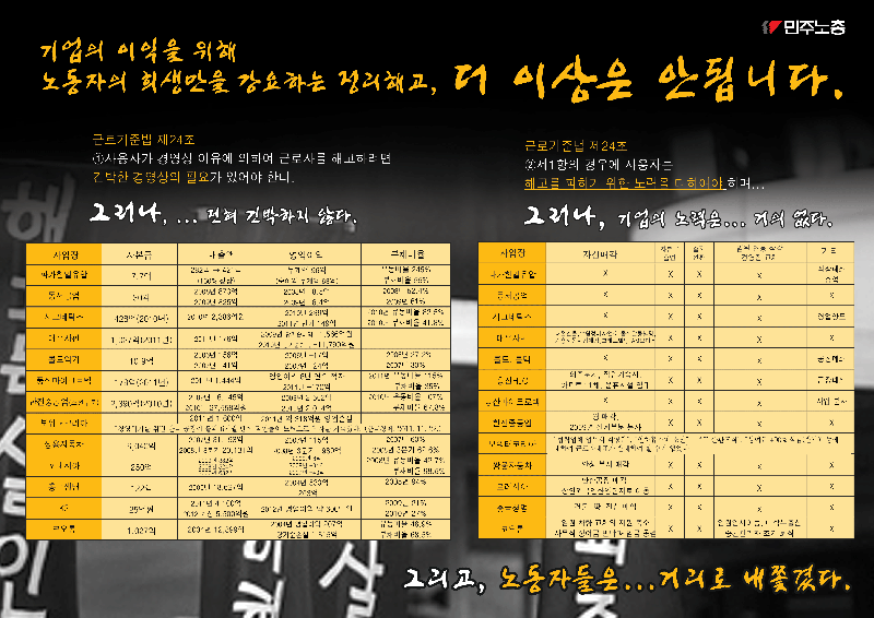정리해고_뒷.gif