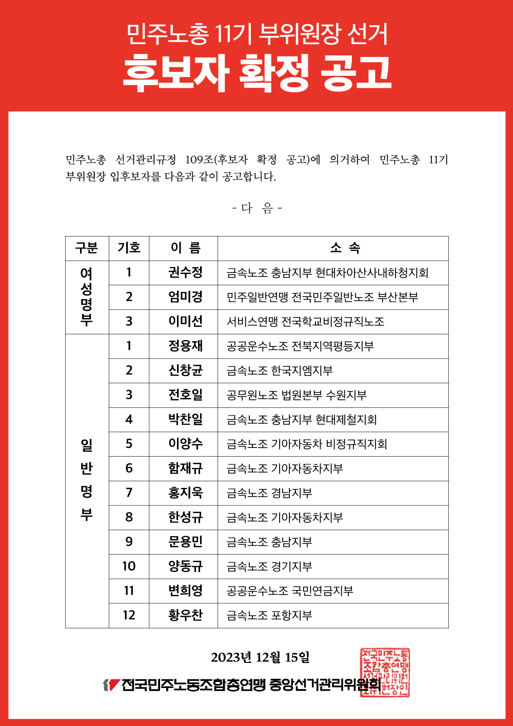 231215_[공고]-민주노총-11기-부위원장-후보자-확정-공고_web.png