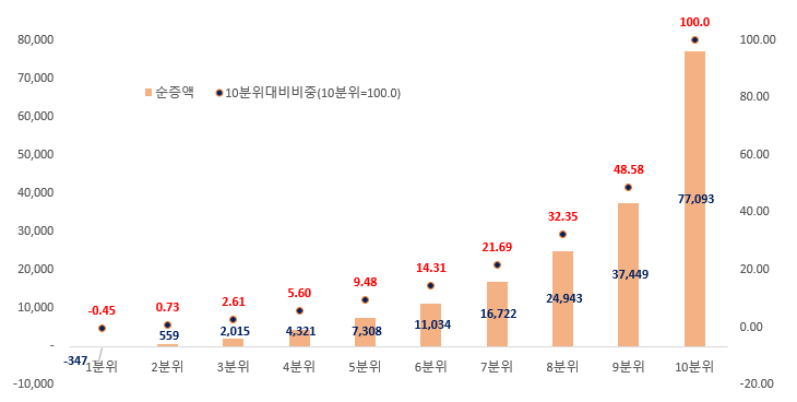 도표_1.png